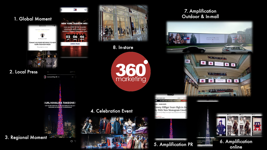 The complete Tommy Hilfiger TH Monogram campaign ecosystem